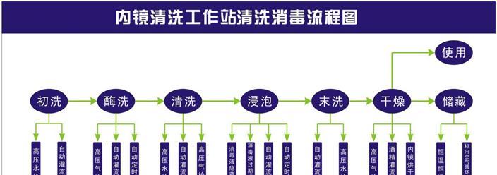 格力立式空调清洗方法（轻松学会格力立式空调清洗）