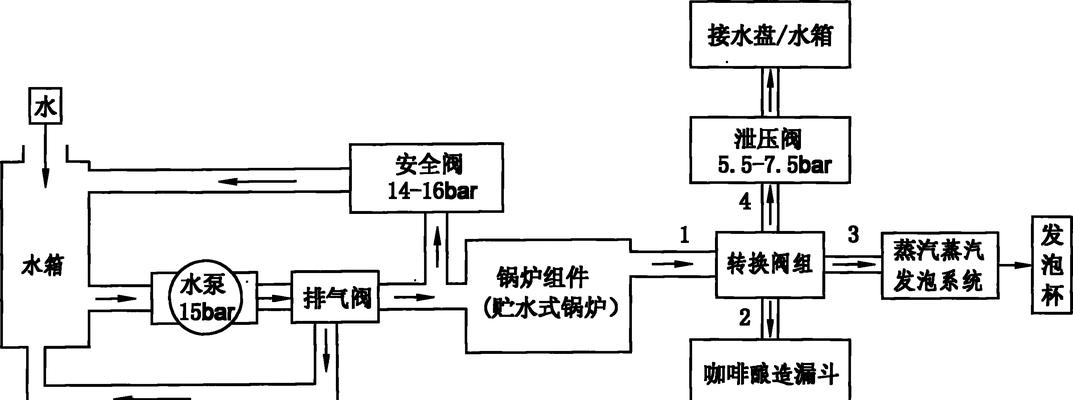 咖啡机为什么会有抽水声音（解析咖啡机抽水声音的原因和影响）