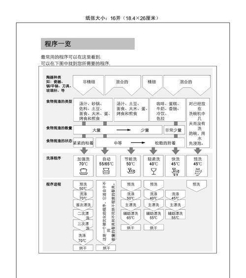 洗碗机预冲洗方法（如何正确预冲洗食物残渣）