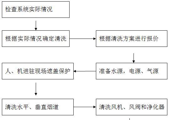 科学清洗油烟机，让厨房焕然一新（告别油腻厨房）