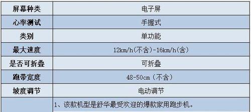 跑步机静电问题解析（原因）