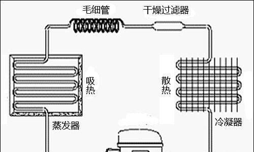 冰箱噪音问题解决方法（为什么冰箱会有噪音）