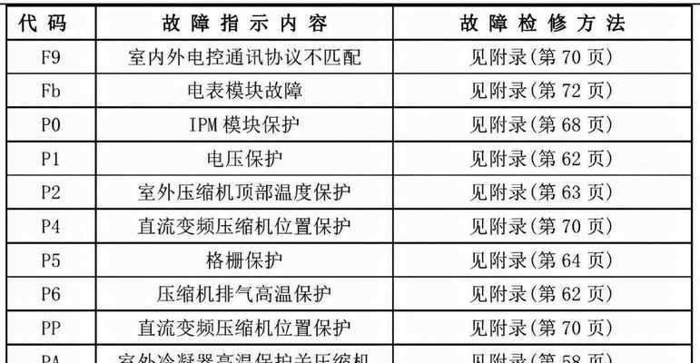 空调停电后无法开机的解决方法（遇到这种情况怎么办）