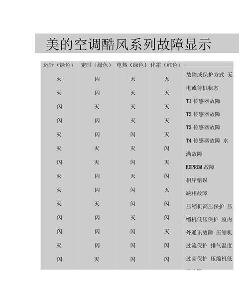 解读至高空调故障代码的排查与修复方法（掌握故障代码解读）