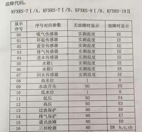 热水器90故障代码解析（原因、解决方案和保养技巧）