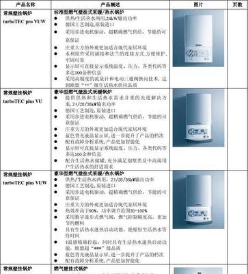 以威能壁挂炉F22故障原因之水压过低（解析以威能壁挂炉F22故障的主要原因及解决方案）