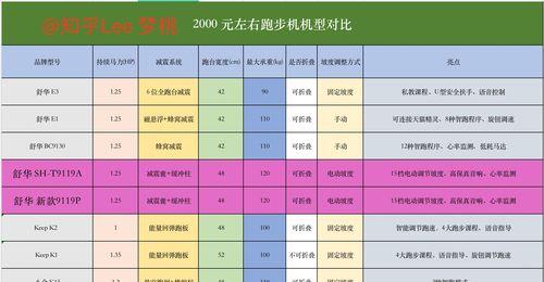 家庭跑步机触电身亡（家庭跑步机导致触电死亡的案例频发）