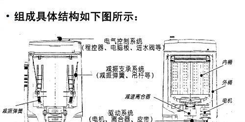 海尔卧式洗衣机拆卸方法（轻松掌握拆卸技巧）