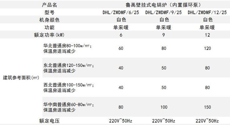 壁挂炉冻结故障及解决方法（如何应对壁挂炉冻结问题）