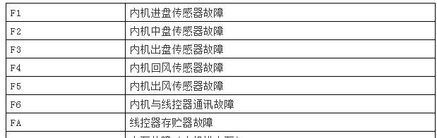 深入了解笔记本电脑配置参数（掌握如何正确阅读和理解笔记本电脑配置参数）