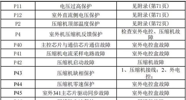 如何单独删除一页的页眉页脚（轻松解决不需要的页眉页脚问题）