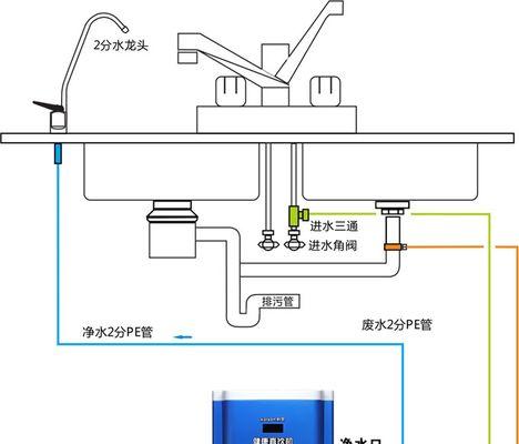 3M净水器阻垢剂安装指南（轻松安装）