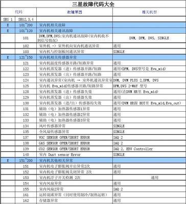 空调故障代码E4的原因及解决方法（了解E4代码意义）