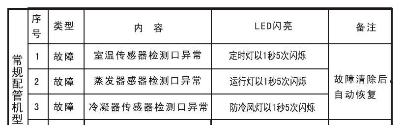 空调故障代码E4的原因及解决方法（了解E4代码意义）