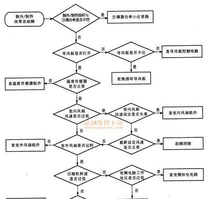 如何修理不制冷的风幕机（解决风幕机不制冷问题的关键技巧）