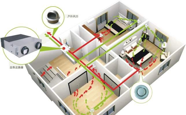 选择空调新风系统，了解哪个品牌更好（空调新风系统品牌排行榜及特点分析）