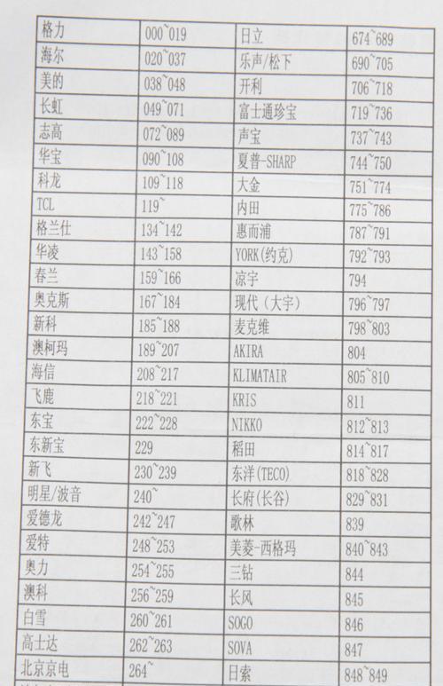 解密奥克斯空调P3故障代码（探究P3故障代码背后的原因及解决方案）