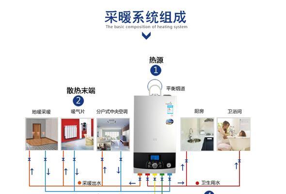 燃气壁挂炉使用费如何处理（探索燃气壁挂炉费用管理的新思路）