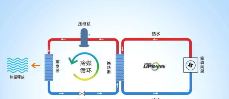 空调制冷技术的发展与应用（空气调节与制冷技术的关键探索及应用前景）