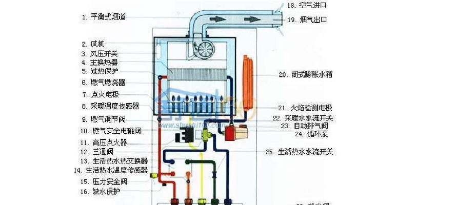 壁挂炉采暖中途熄火的原因及解决方法（探究壁挂炉采暖中途熄火原因）