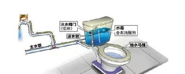 揭秘美标马桶冲水无力的原因（从水箱问题到排水管道）