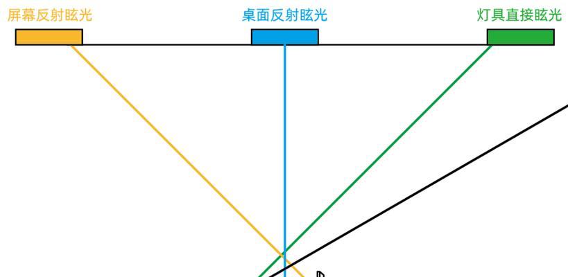 如何解决笔记本电脑桌面晃眼问题（有效应对桌面晃眼的方法和技巧）