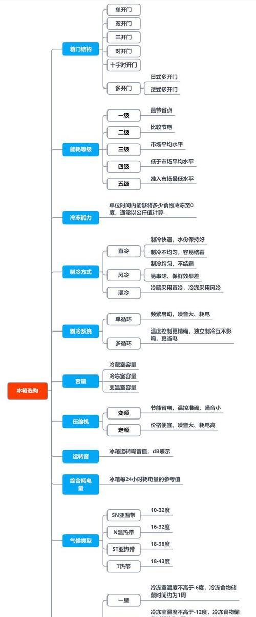 以迪贝特中央空调E6故障原因分析（解析迪贝特中央空调E6故障的根源及解决方案）