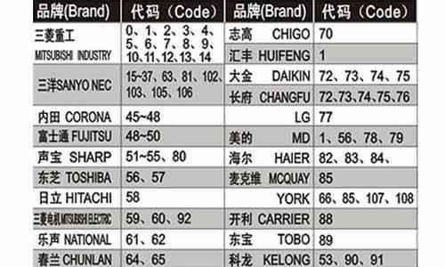 教你如何更换以1390打印机的墨盒（以1390打印机换墨盒的步骤和注意事项）