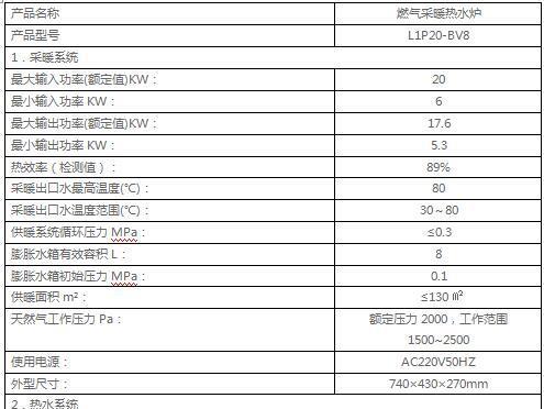 AO史密斯壁挂炉故障代码及解决方法（了解常见AO史密斯壁挂炉故障代码）