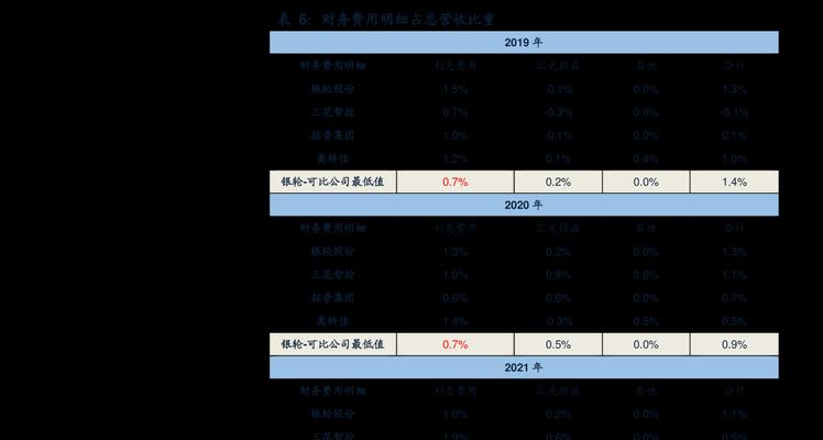 全国空调品牌大揭秘（探索中国空调国产品牌的辉煌与创新）