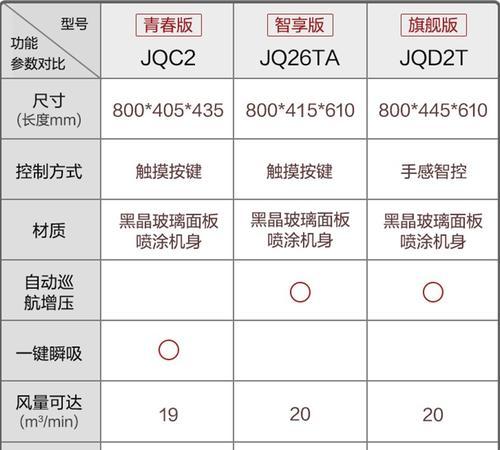 选择最好的油烟机品牌，你不能错过方太（方太油烟机的品牌知识及清洗方法）