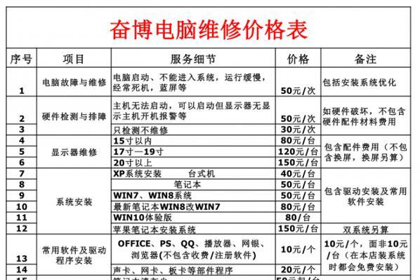 牟平燃气灶维修价格揭秘（牟平地区燃气灶维修费用参考及注意事项）