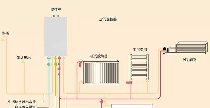 壁挂炉排气的正确方法（安全环保）