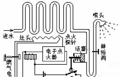 如何快速清洗老式热水器（简单操作让您的热水器焕然一新）