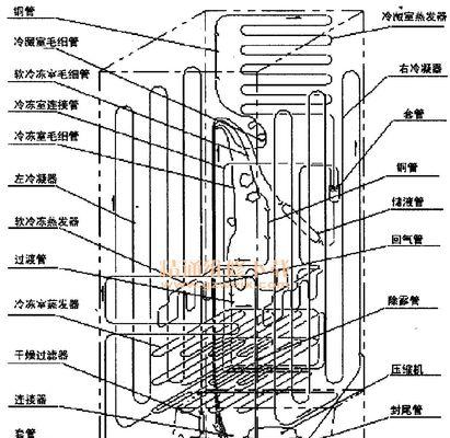 冰箱冷藏室内胆的制作工艺解析（全面了解冰箱胆制作）