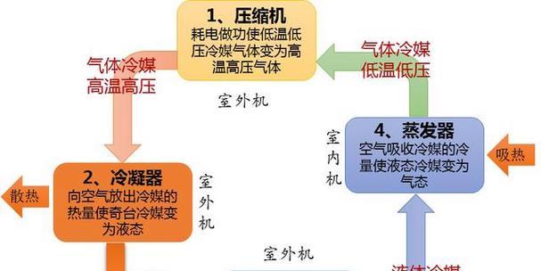 以空调制热的注意事项（保持室内温暖）