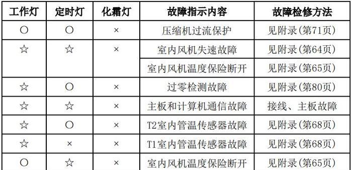 万和热水器E1故障维修方法（排除万和热水器E1故障的有效措施）