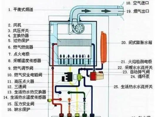 海尔壁挂炉03故障的原因及维修方法（解决海尔壁挂炉03故障的实用技巧）