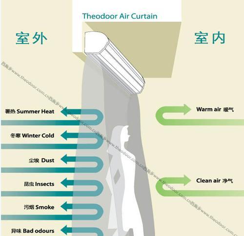 嵌入式风幕机的安装方法（实用的安装指南让您轻松操作）