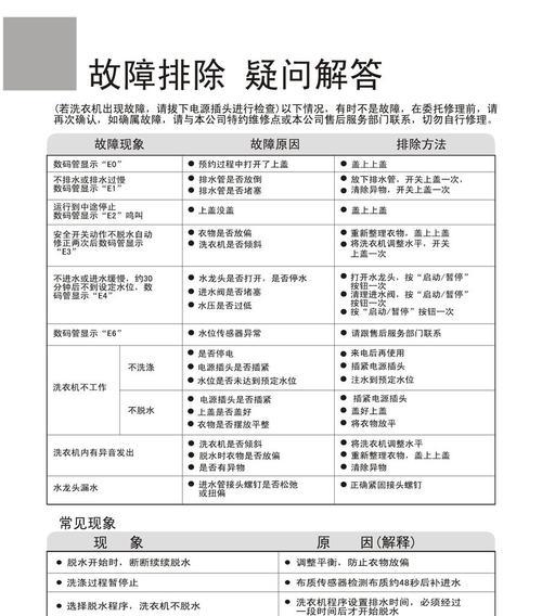 康佳洗衣机E4故障维修指南（解决康佳洗衣机E4故障的方法和注意事项）