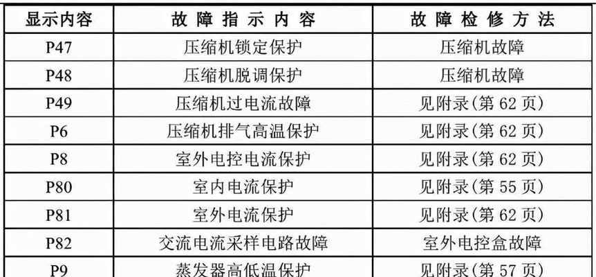 富达移动空调制冷效果不佳的原因分析及维修方法（探究富达移动空调制冷效果不佳的原因）