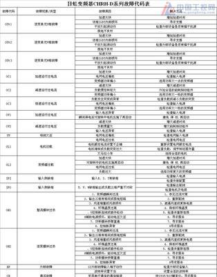 以德莱克斯壁挂炉故障代码详解（了解常见故障代码）