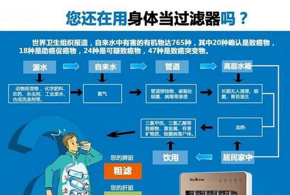 净水器发生通通声问题的处理方法（净水器通通声问题解决方案及注意事项）