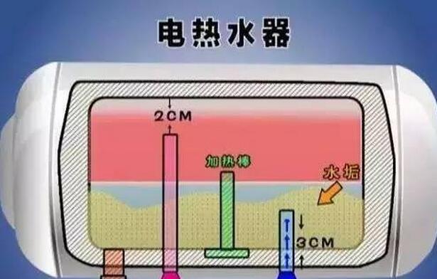 为什么电热水器需要定期清洗（影响因素与清洗方法）