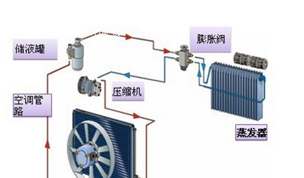 夏立空调压缩机过热原因分析（探究夏立空调压缩机过热的根本原因及解决方法）