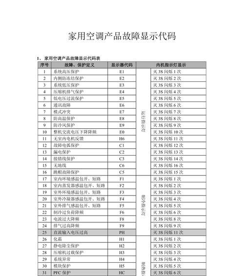 以巴特利壁挂炉故障代码解析（了解常见故障代码）