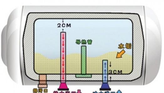 竖立热水器清洗方法及注意事项（如何正确清洗竖立热水器以确保安全和效果）