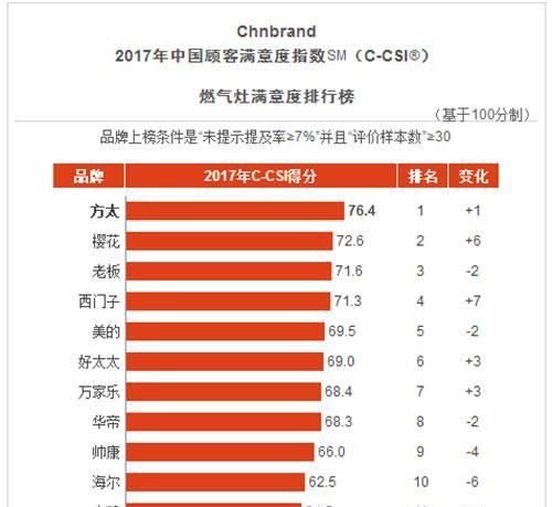 燃气灶价格差别的原因及分析（探究燃气灶价格波动的原因与解读）