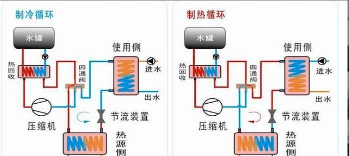 静安风冷中央空调清洁方法——保持空气质量的关键（关键步骤详解）