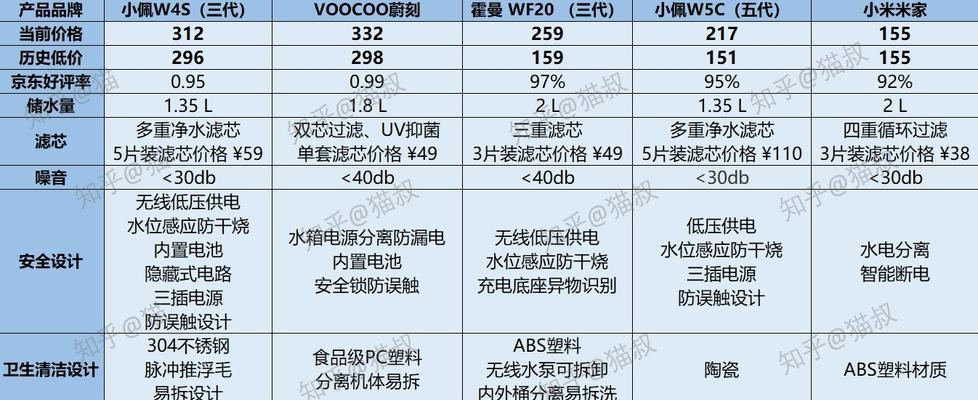 揭秘饮水机热水出慢的原因（为什么热水出得这么慢）